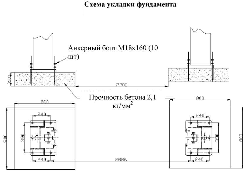 Процесс монтажа бетонного основания