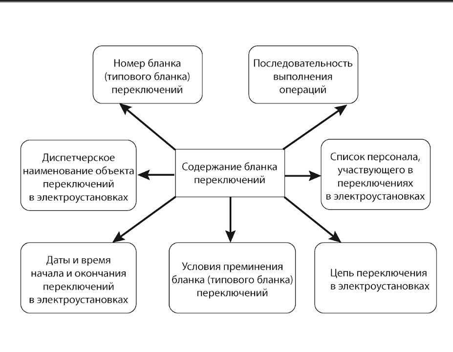 Выбор надежных устройств для подъема