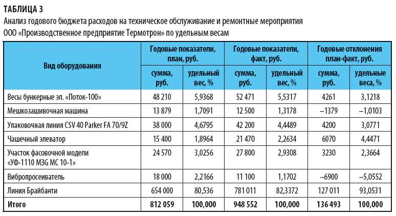 Обеспечение безопасности на рабочем месте