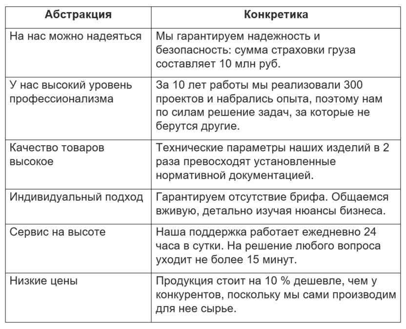 Материалы и технологии мирового уровня