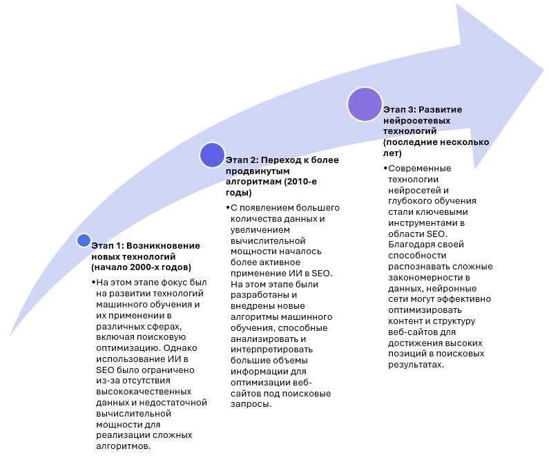 Эффективное использование вертикального пространства