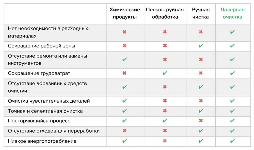 В свете постоянных изменений в автомобильной отрасли, специалисты по техническому обслуживанию сталкиваются с необходимостью постоянного обновления своего оборудования и подходов. От качества инструментов до интеграции современных технологий, ключевым фактором успешной деятельности в данной области является умение адаптироваться к новым требованиям и потребностям клиентов.