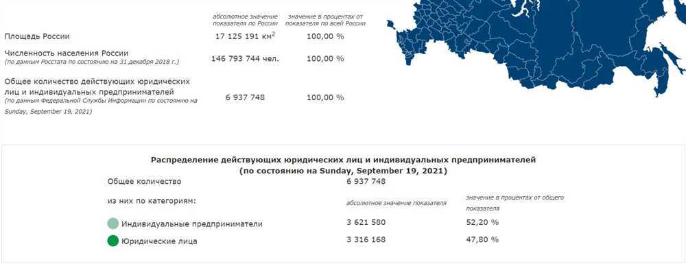 Превосходное обслуживание как гарант успеха предприятия