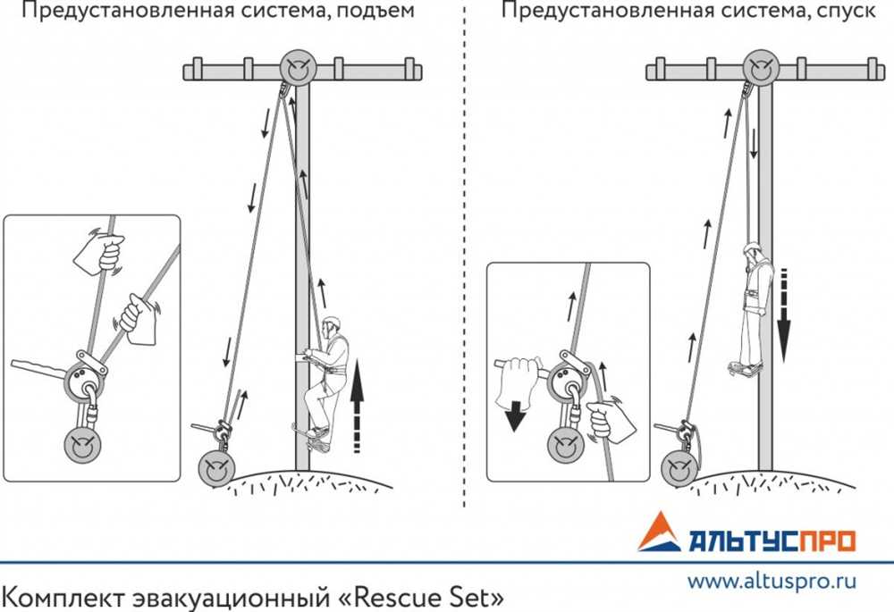 Обязательные процедуры технического осмотра