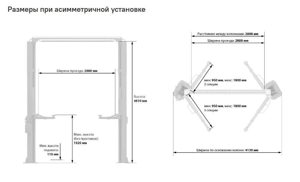 Основные параметры и функциональность