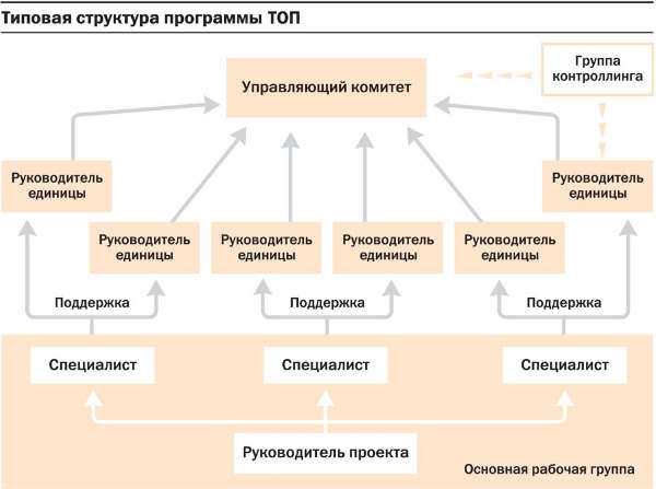 Выбор адекватного лебедки для задач