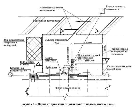 Технические требования к установке аппаратов для поднятия в автомастерских