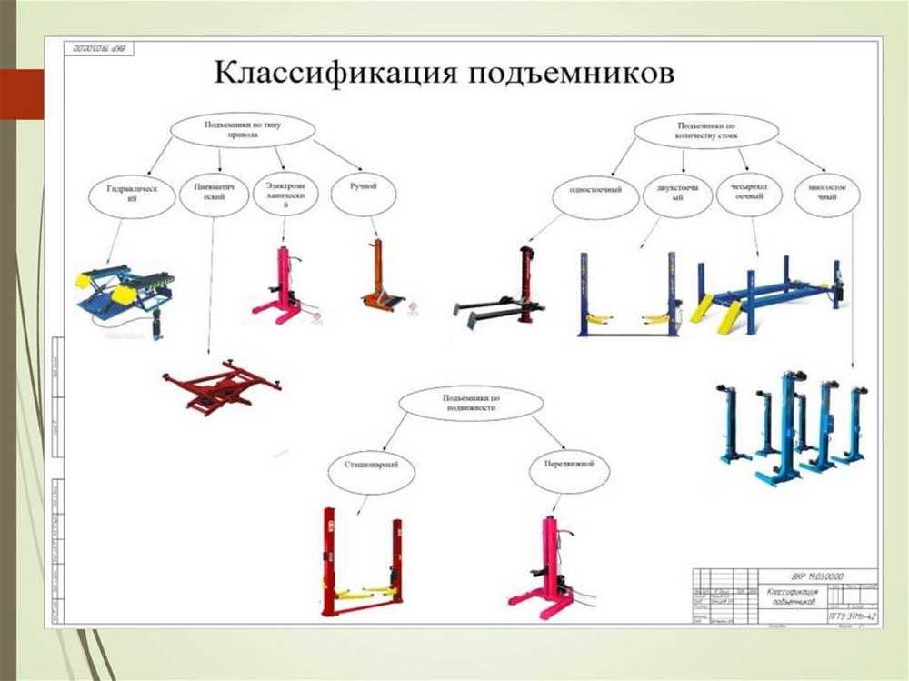 Телескопические подъемники: особенности и применение