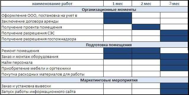 Профессиональная поддержка и сервис: забота о вашем бизнесе