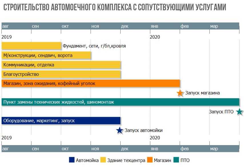 Преимущества применения передовых технологий в сфере авторемонта