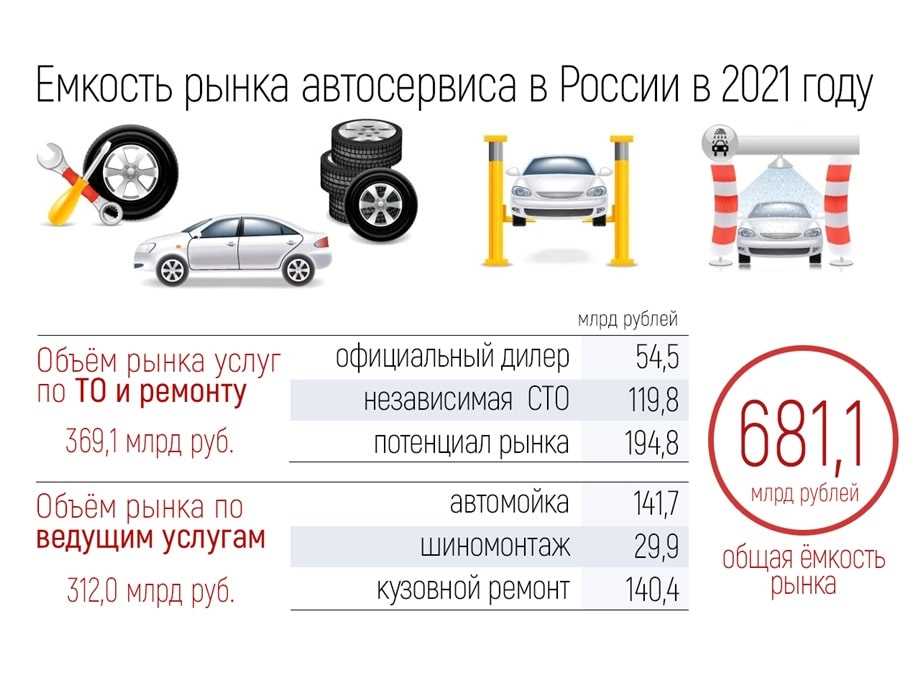 Продвинутые технологии в оборудовании для автосервиса