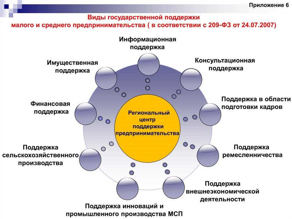 Роль правового сопровождения в защите интересов предприятия