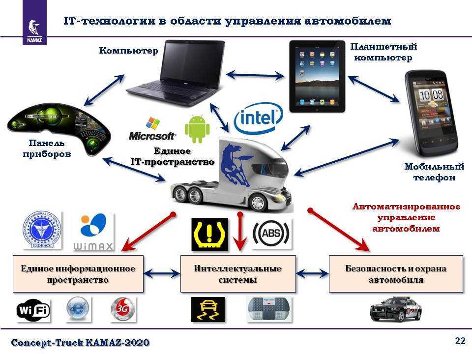 Интеграция автомобильных подъемников с IoT