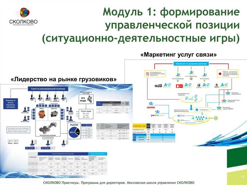 Преимущества автоматизированного управления подъемниками