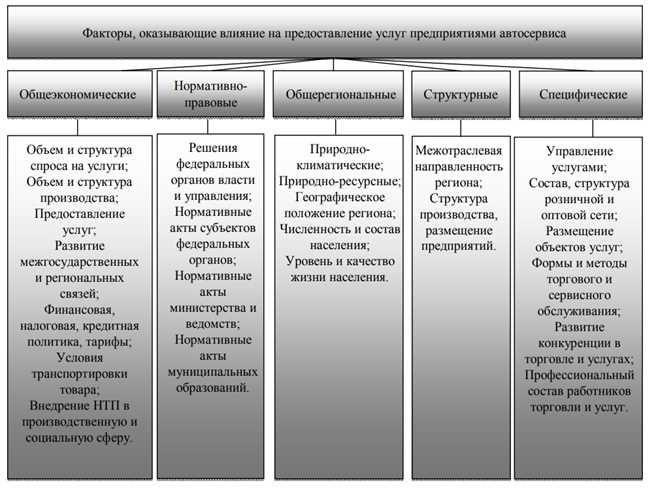 Революционные подъемные устройства для автосервисной сферы