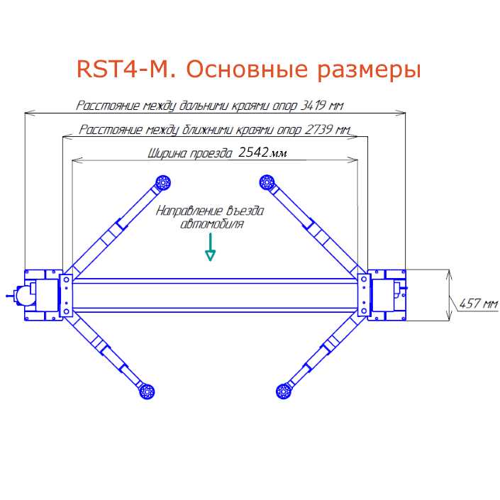 Специфика работы с различными моделями